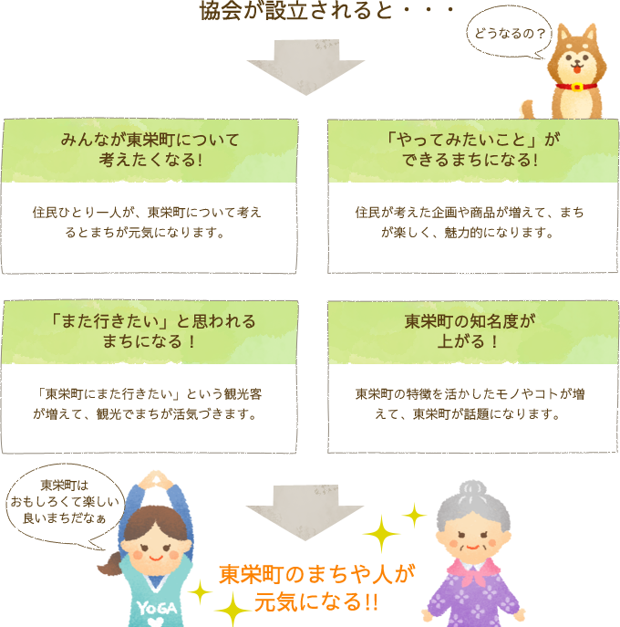 協会が設立されると・・・